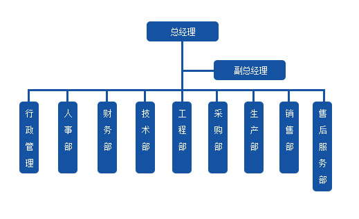 組織架構(gòu).jpg